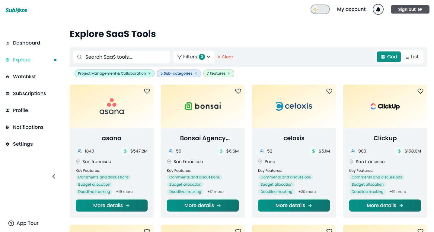 Exploring and comparing SaaS alternatives